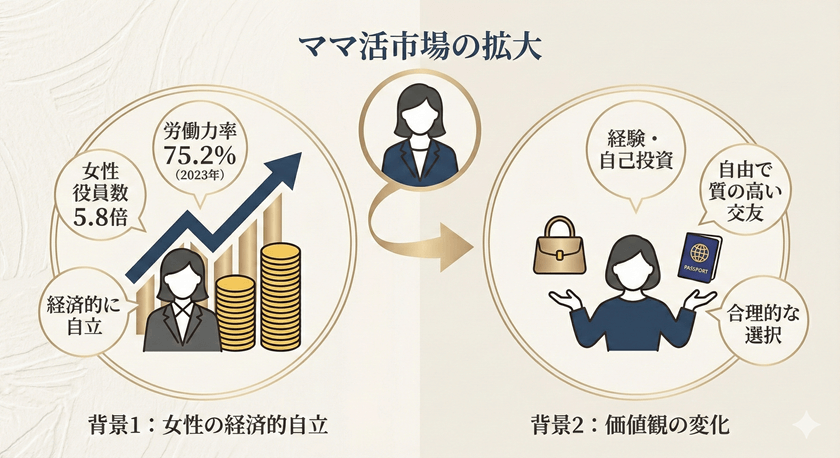 なぜ今、ママ活市場は拡大しているのか?